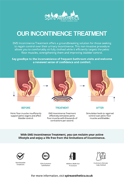 image of how urge incontinence Windlesham treatment works