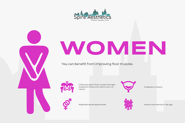 Image of Ems urge incontinence treatment Windlesham benefits