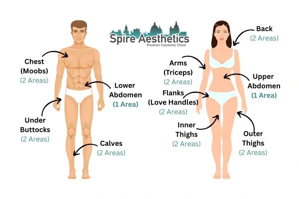 Cryolipolysis Prices Windlesham